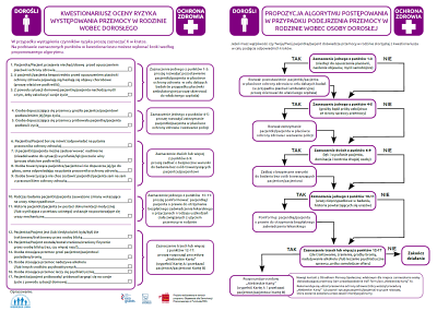 Kwestionariusz oceny ryzyka oraz algorytm postępowania w przypadku podejrzenia przemocy w rodzinie wobec dorosłego
